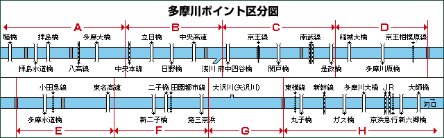 多摩川全ポイント図