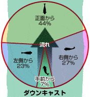 }-2