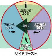 }-2