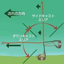 }-1