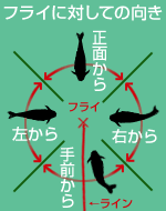 }-2