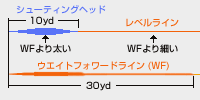 }-1