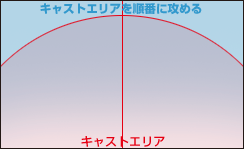 ڂ̑OԂɒT